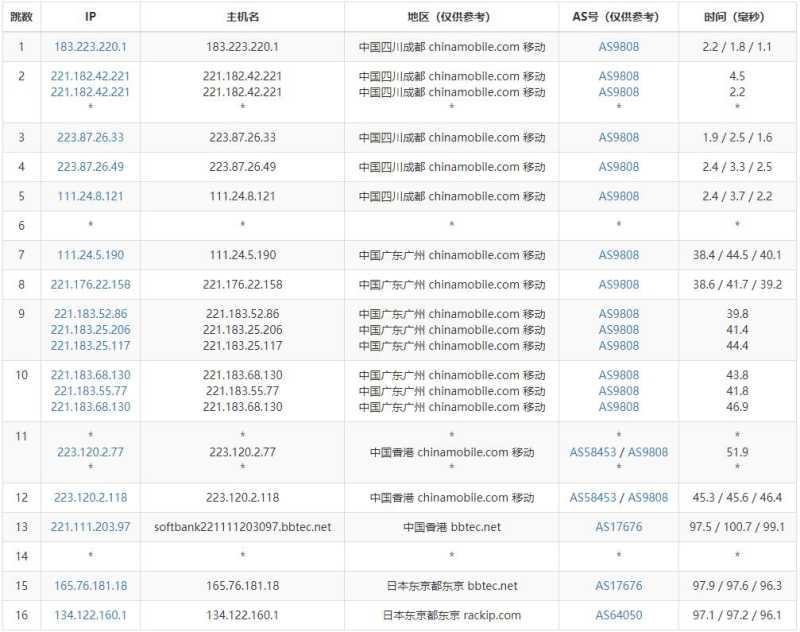 半月湾日本VPS回程CN2线路怎么样，值得入手吗？插图5