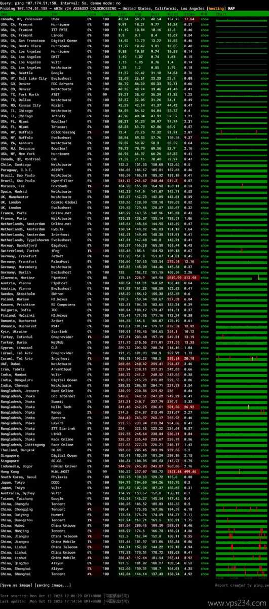 Racknerd美国VPS网络测试-稳定性