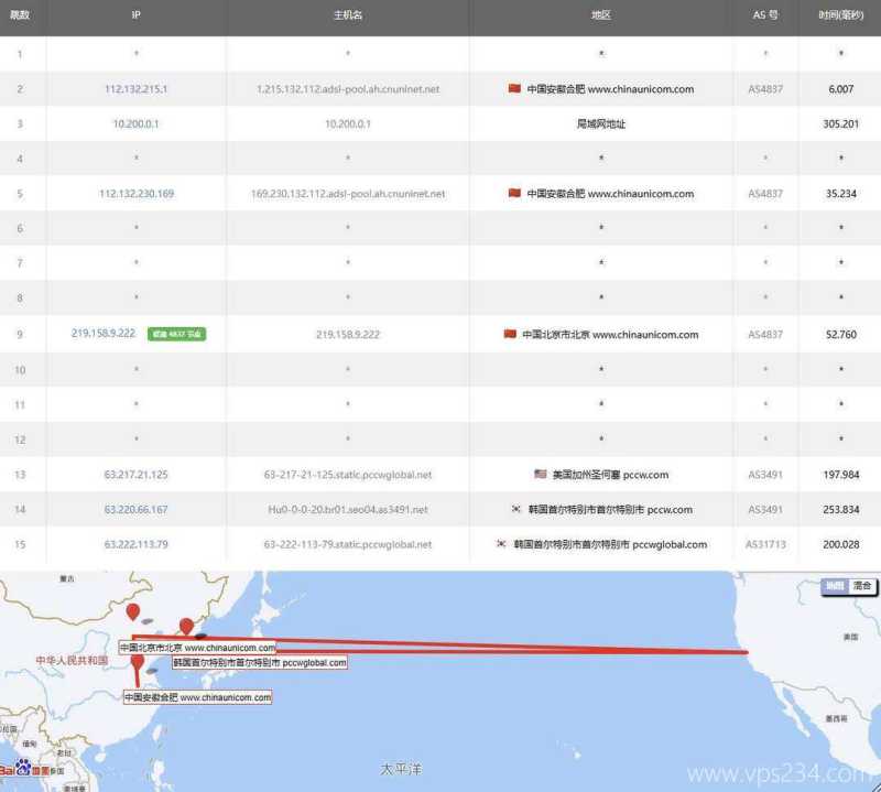 31IDC韩国家宽VPS测评-联通去程路由