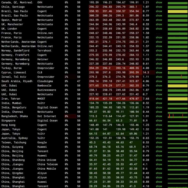 edgeNAT韩国VPS测评 - 全球网络稳定性测试