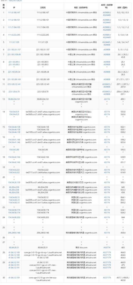 Zappie Host南非VPS测评 -移动去程路由
