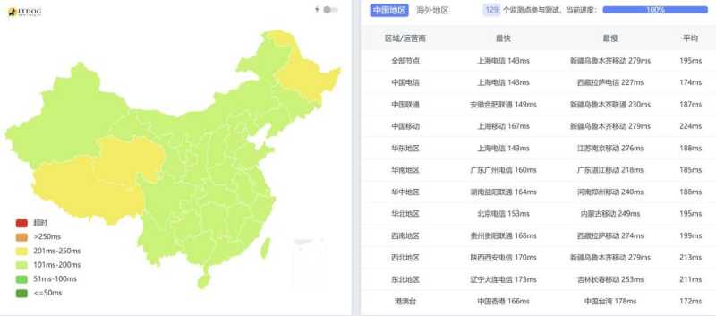 InterServer美国VPS-全国三网Ping延迟测试