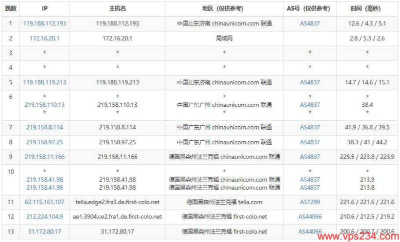 Ultahost德国VPS测评 - 联通去程路由