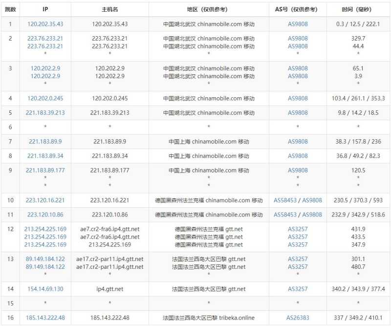 JustVPS法国VPS测评 - 移动去程路由
