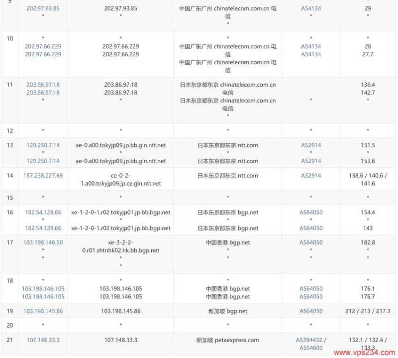 zlidc新加坡专属服务器测评 - 电信去程路由