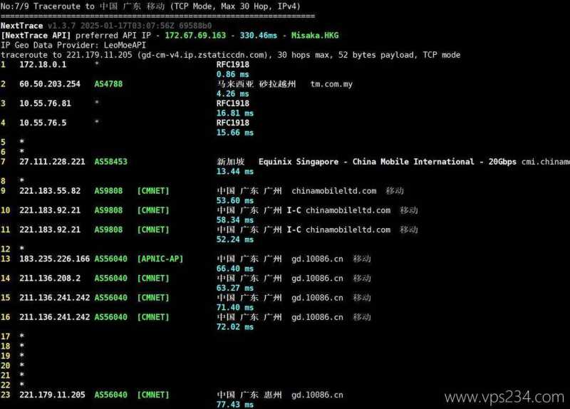 Mondoze马来西亚家宽VPS-移动回程路由