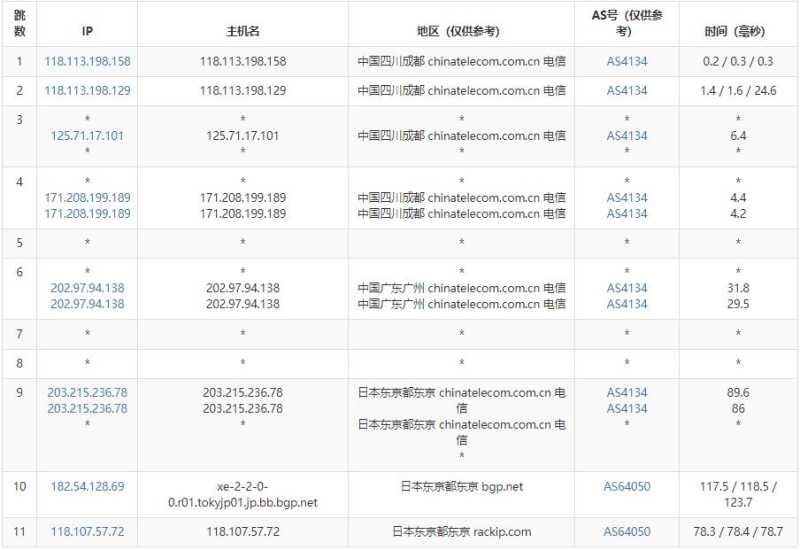 萝卜数据日本VPS测评 - 电信去程路由
