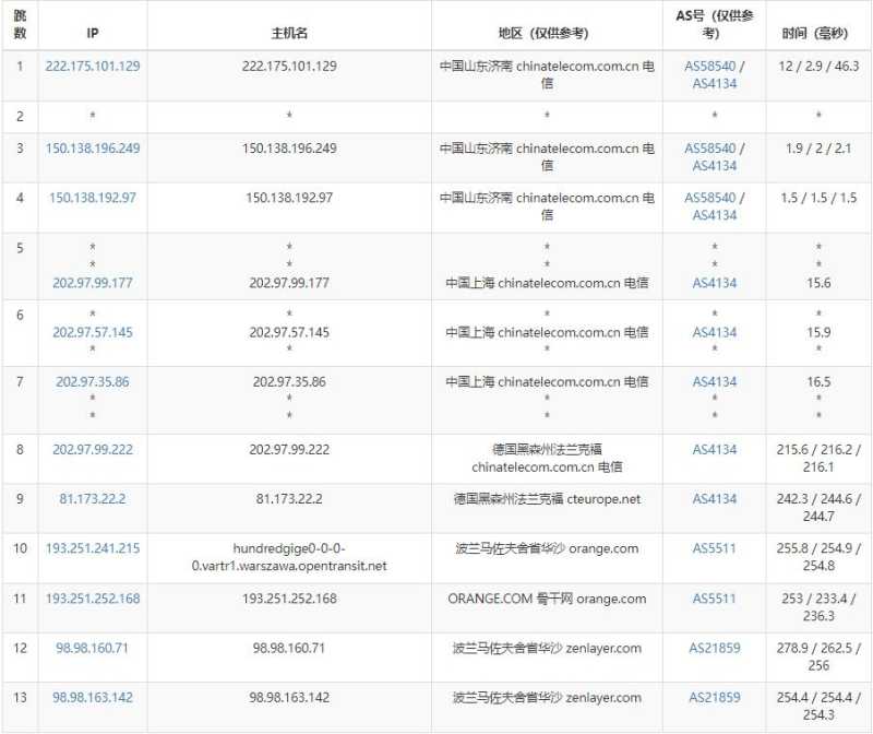 arkecx波兰VPS测评 - 电信去程路由