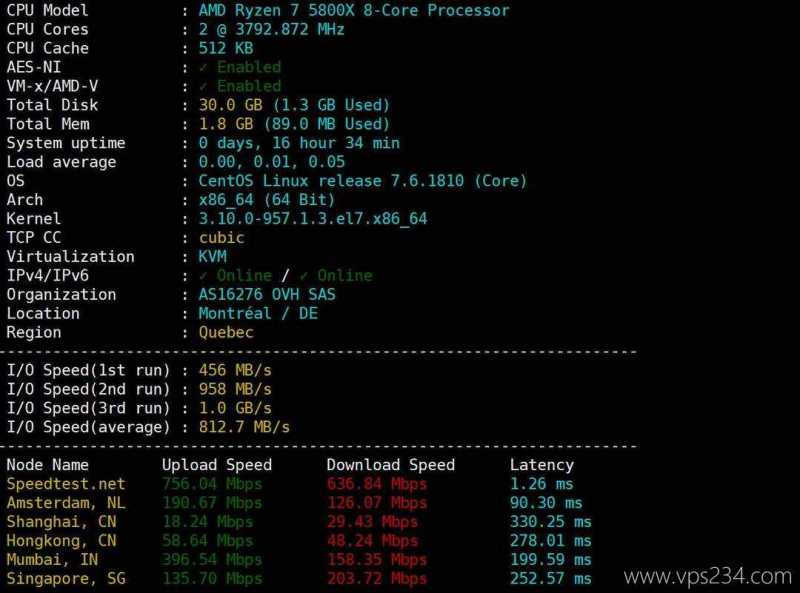 莱卡云加拿大VPS测评-性能和速度