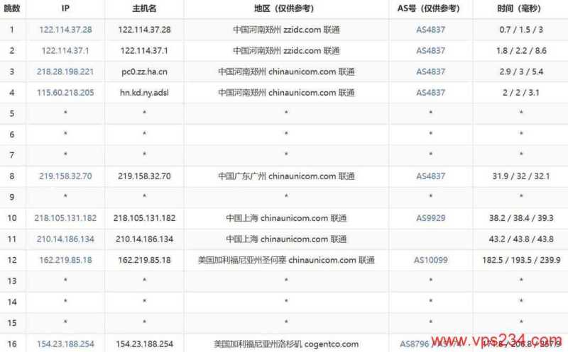 华纳云美国服务器网络测试-联通去程路由