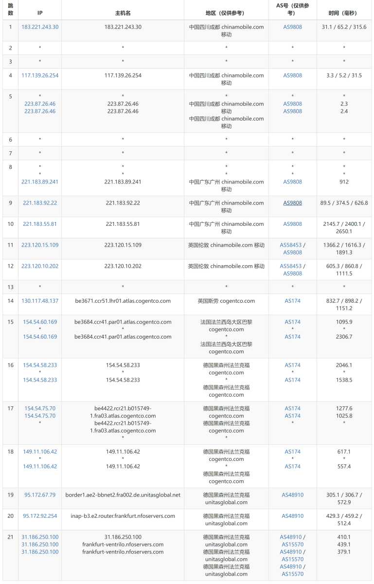 GoManilaHost德国VPS测评 - 移动去程路由
