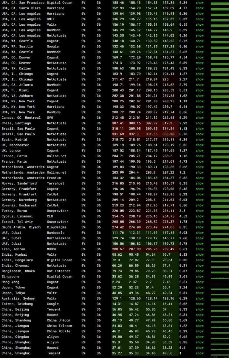 遨游主机香港VPS测评 - 全球网络稳定性测试