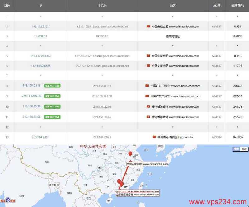 edgeNAT香港家宽VPS测评-联通去程路由