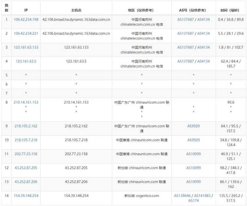 Megalayer新加坡VPS测评 - 电信去程路由
