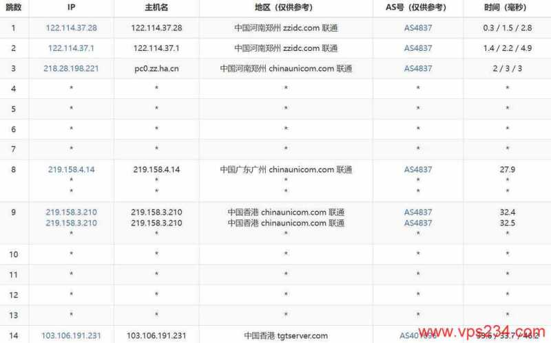 莱卡云香港高防VPS网络测试-联通去程路由