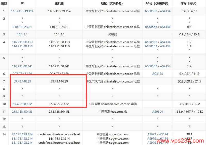 丽萨主机香港VPS网络测试-电信去程路由