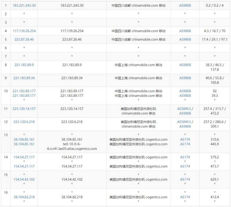 PacificRack美国VPS测评 - 移动去程路由
