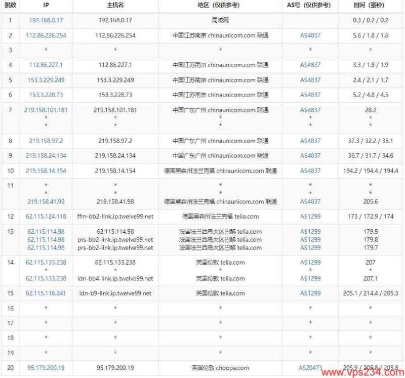 Vultr VPS有香港机房吗? 测评插图4