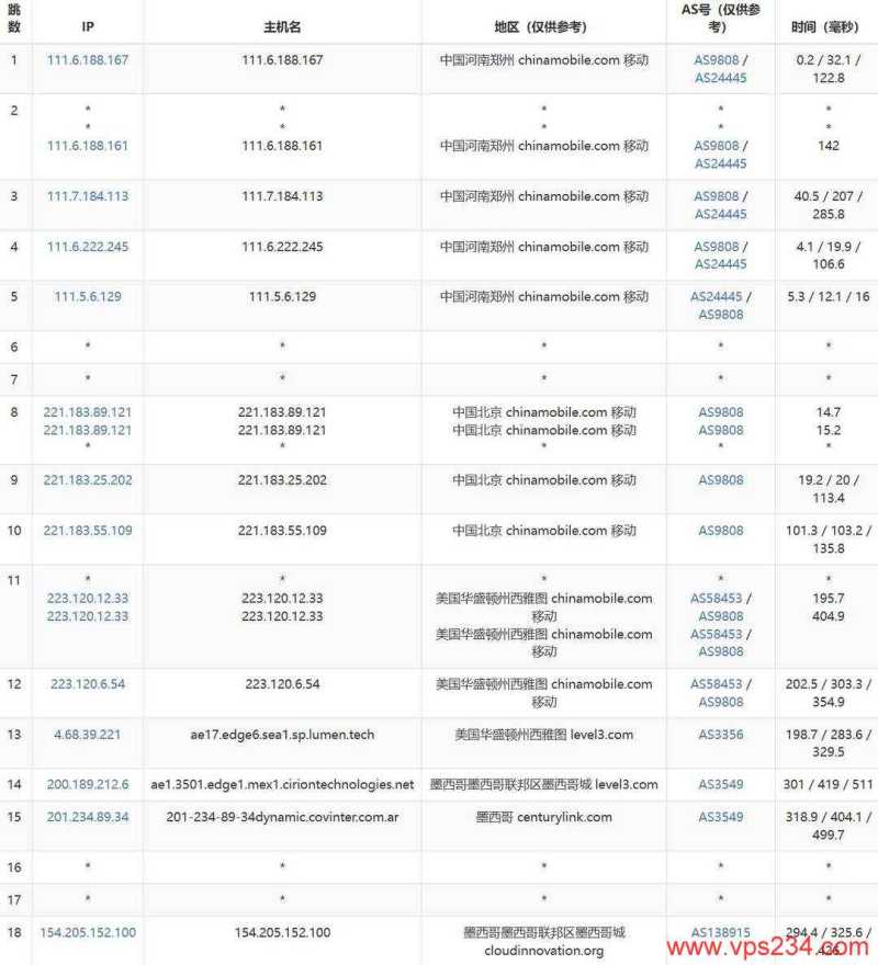 萤光云墨西哥VPS网络测试-移动去程路由