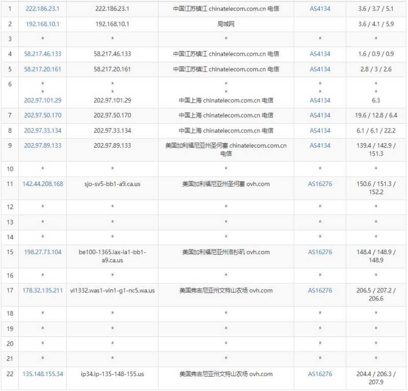 Regxa美国VPS测评 - 电信去程路由