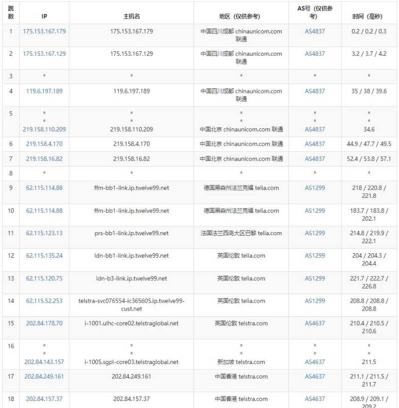 莱卡云香港VPS测评 - 联通去程路由