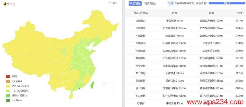 UCloud日本家宽VPS测评-全国三网Ping平均延迟测试