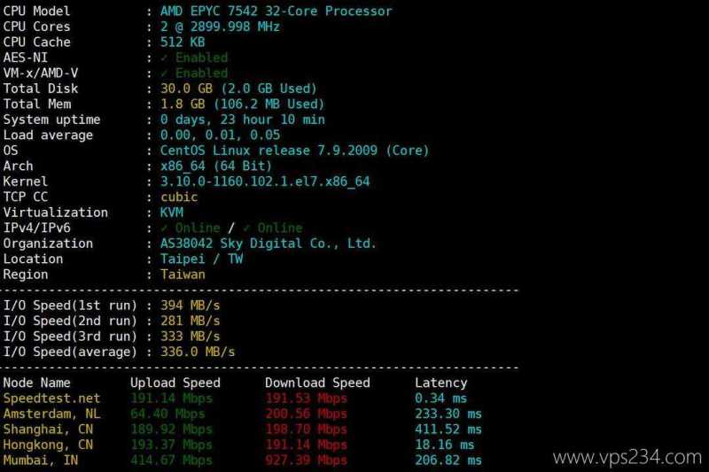 荫云台湾VPS测评-性能和速度