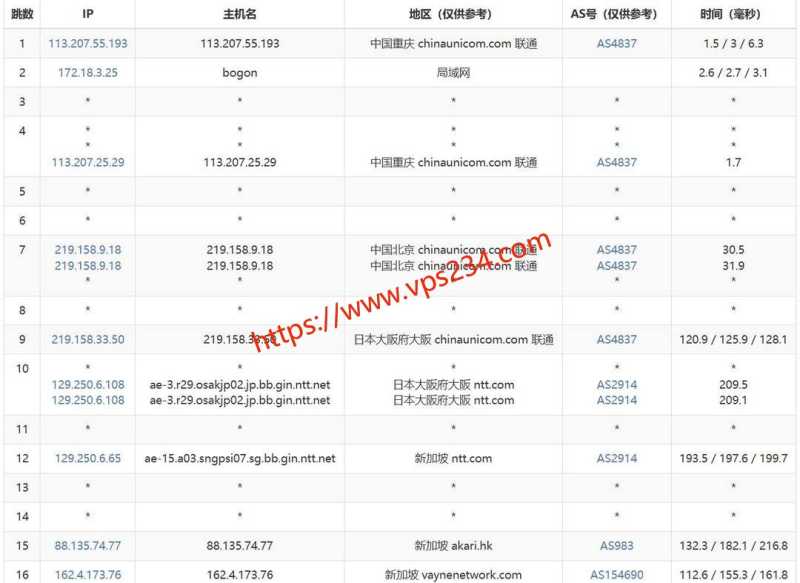 荫云的新加坡VPS怎么样？纯净原生IP和1000Mbps带宽好用吗？插图6