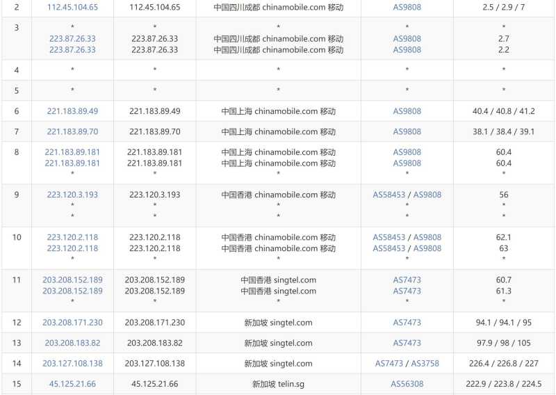 LOCVPS新加坡VPS测评 - 移动去程路由