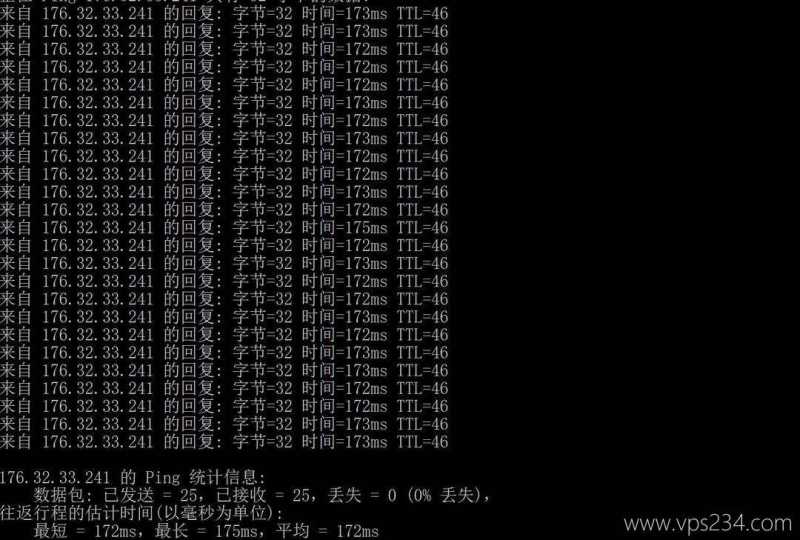 浩捷云俄罗斯VPS网络测试-本地Ping平均延迟