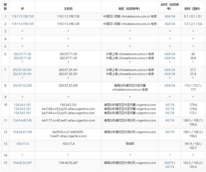亚云美国VPS测评 - 电信去程路由