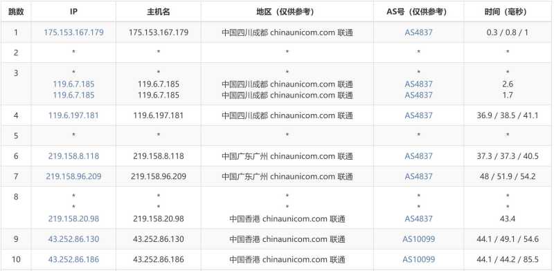 恒创主机香港VPS测评 - 联通去程路由