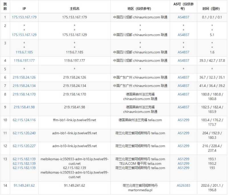 justhost.asia荷兰VPS测评 - 联通去程路由