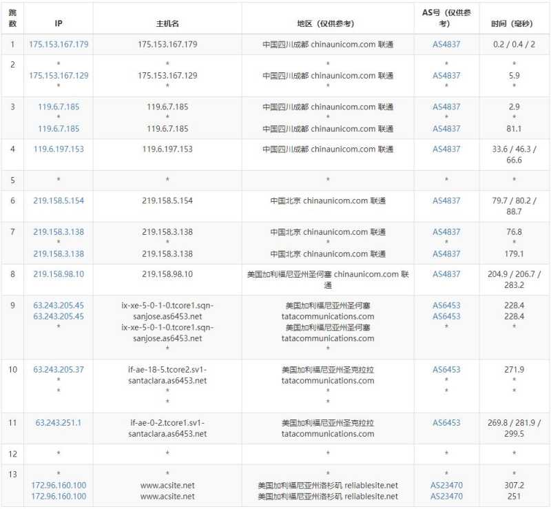 Mkcloud美国VPS测评 - 联通去程路由