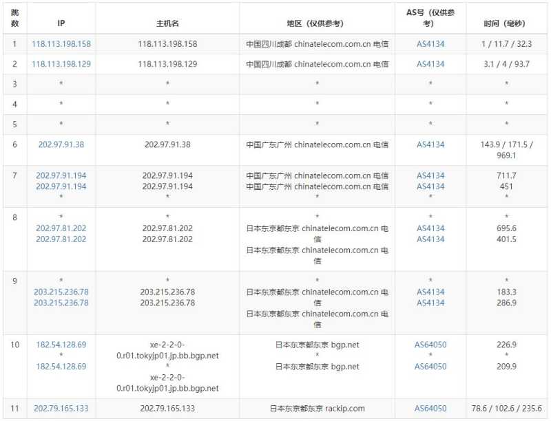 819云互联日本独立服务器测评 - 电信去程路由