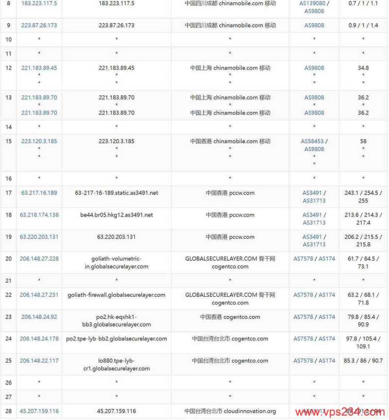 AkileCloud 香港 VPS 套餐对比：价格、配置和线路怎么选？插图7