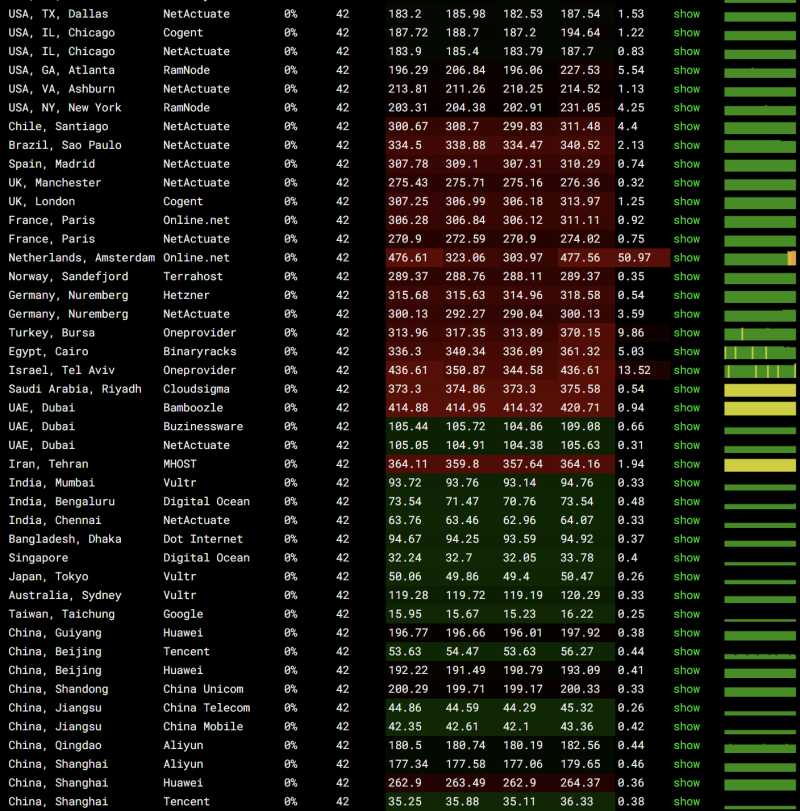 全球网络稳定性测试