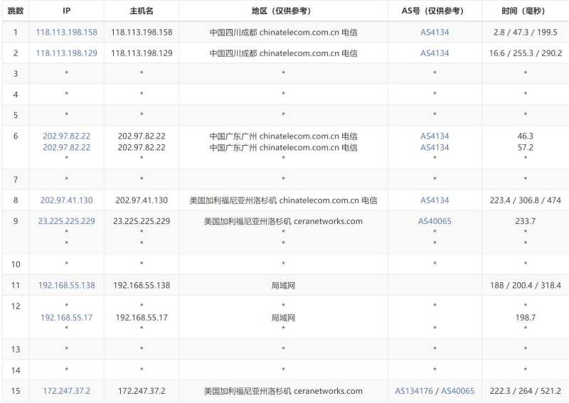 SixtyNet美国VPS测评 - 电信去程路由