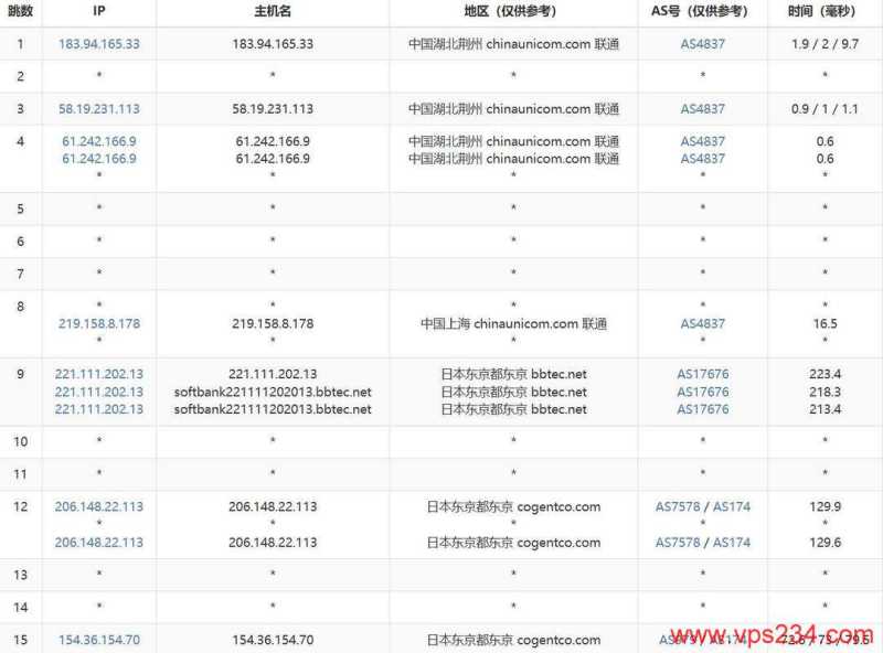 CSTserver日本VPS网络测试-联通去程路由