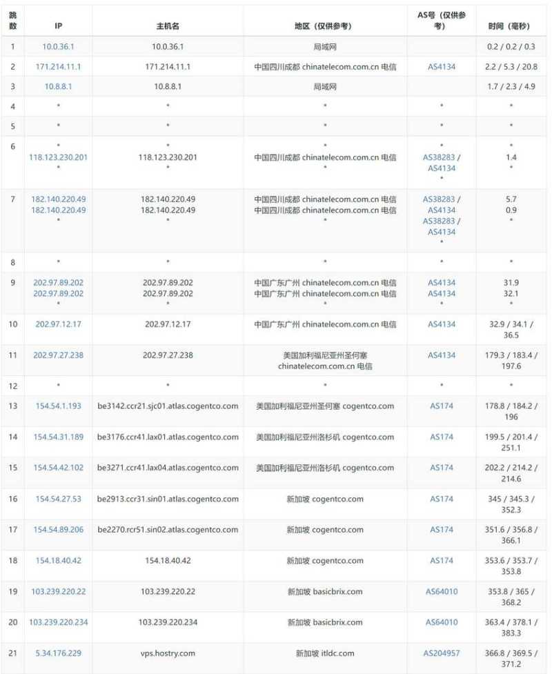 ITLDC新加坡VPS测评 - 电信去程路由
