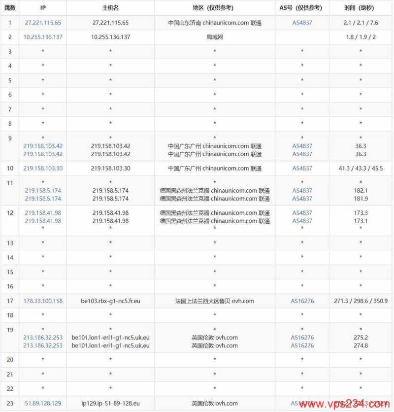 DIGIRDP英国VPS测评-联通去程路由