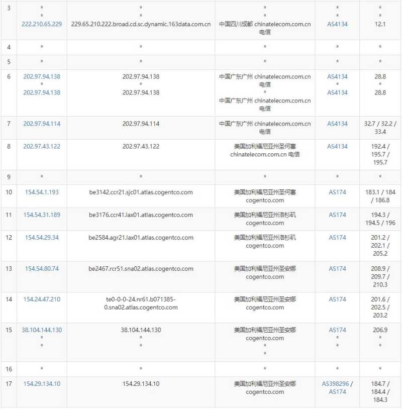 anyhk美国VPS测评 - 电信去程路由