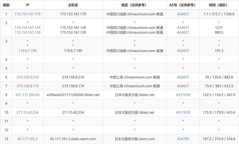 遨游主机日本VPS测评 - 联通去程路由