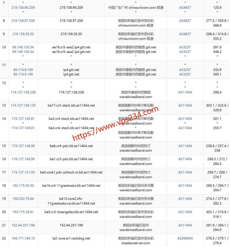 WePC 泰国 VPS 套餐对比：价格、配置和线路怎么选？插图34