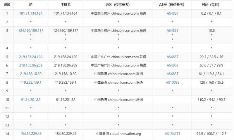 快速云香港VPS测评 - 联通去程路由