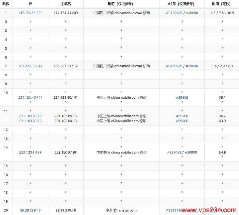 哪里有新加坡VPS三网直连1Gbps带宽，ByteVirt的怎么样，值得入手吗？插图6