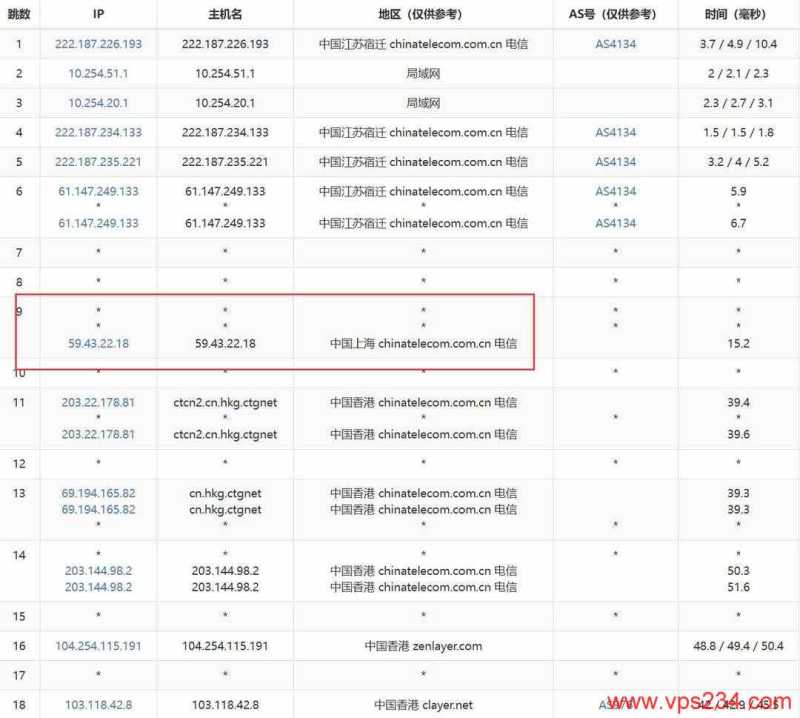 CUBECLOUD香港VPS网络测试-电信去程路由