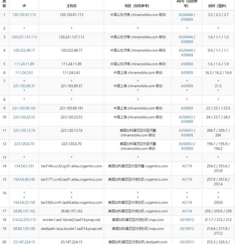 ModernSolutions美国VPS测评 - 移动去程路由