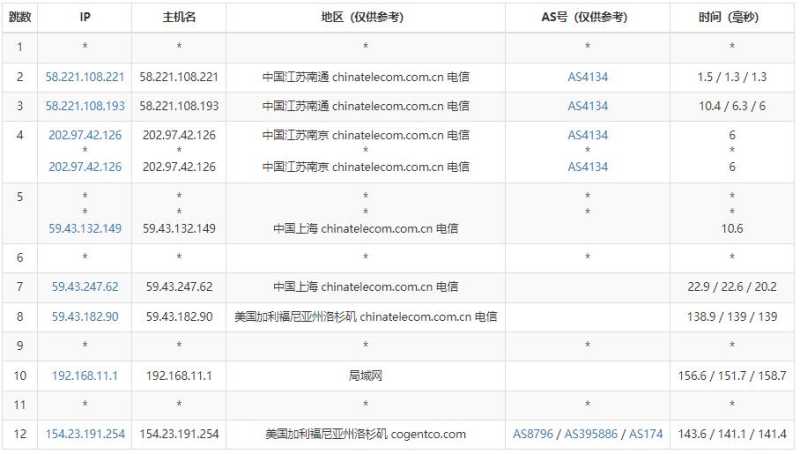 华纳云美国高防服务器,CN2线路插图3 华纳云美国高防服务器,CN2线路插图3
