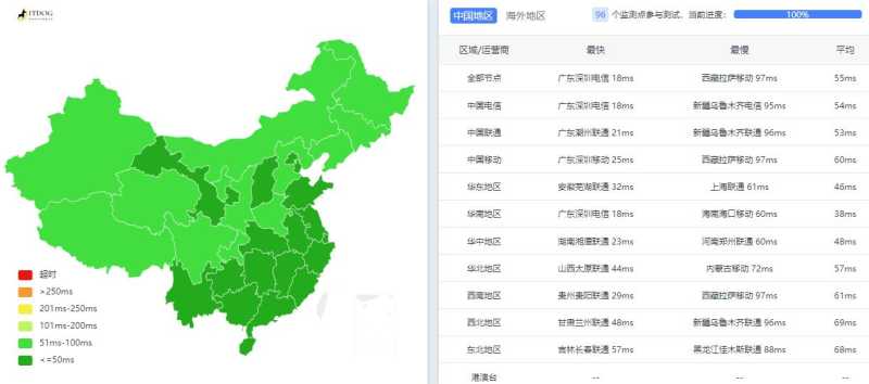 Megalayer香港独立服务器测评 - 全国三网Ping平均延迟测试